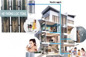 Hệ thống lọc nước sinh hoạt cho biệt thự, tòa nhà